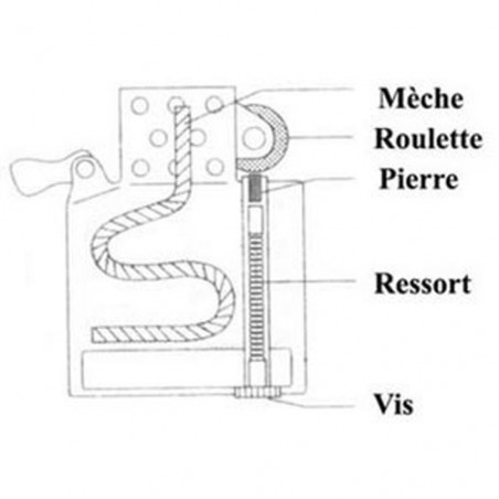 Comment Remplacer Une Mèche De Zippo